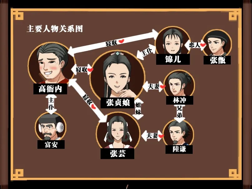 图片[3]-水浒寝取传 v1.0/NTR Outlaws of the Marsh（安卓直装＋PC端） | 羽翼社-羽翼社